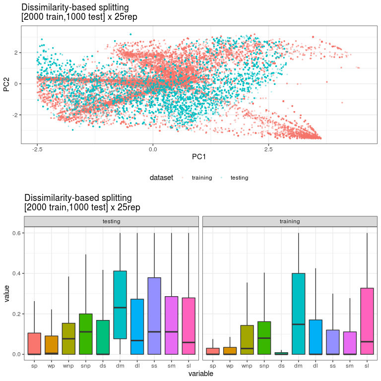 three-common-ways-for-comparing-two-dataset-distributions-computer